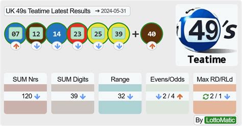 world lottery results 49s results.